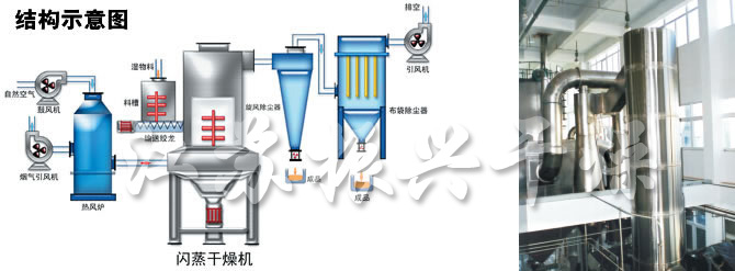 閃蒸干燥機(jī)結(jié)構(gòu)示意圖